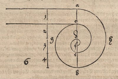 Spirale aus Kreisbögen von Albrecht Dürer